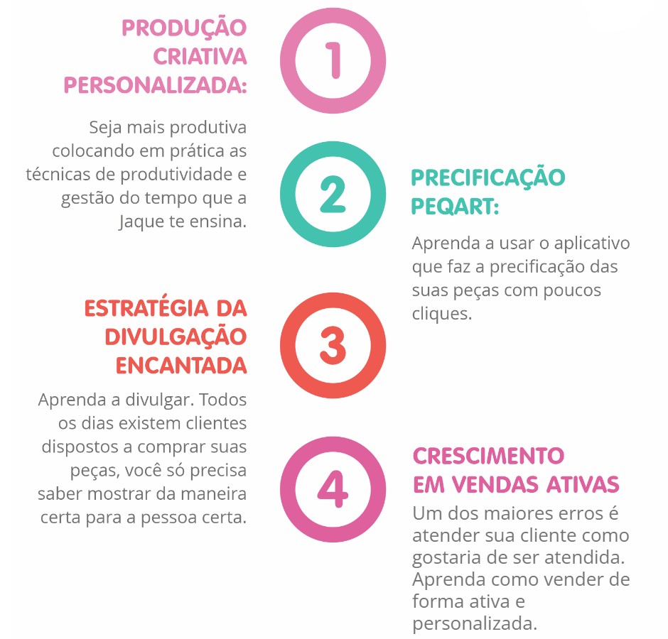 Produção, Precificação, Divulgação e Crescimento de Vendas